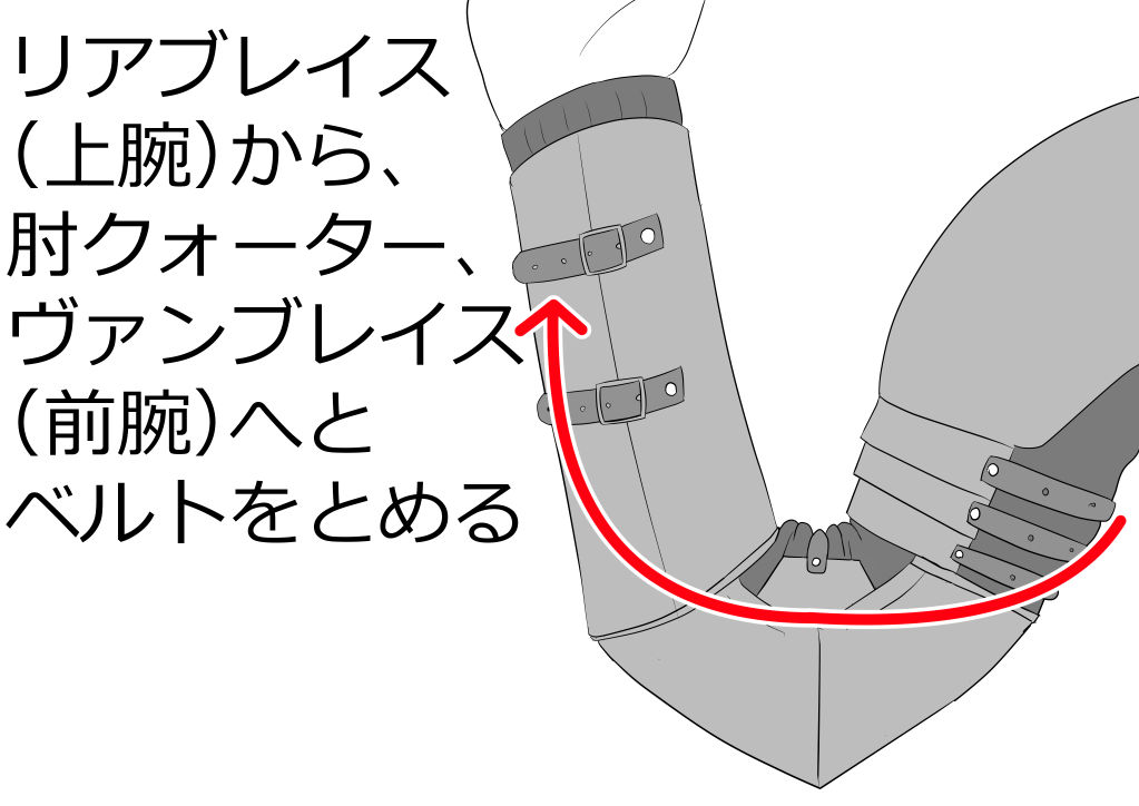 上腕・肘クォーター・前腕へとベルトをつける