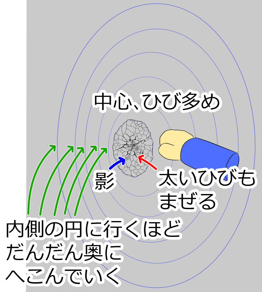 円状の壁のひび割れの基準