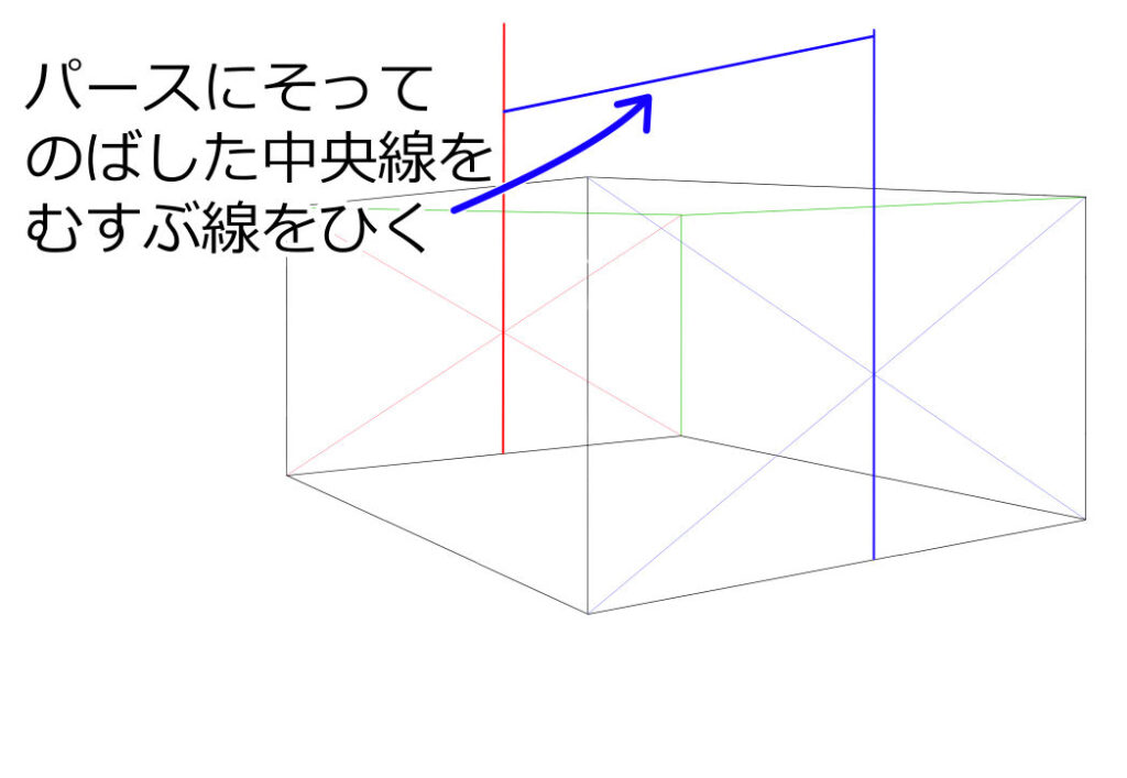 パースにそってのばした中央線をむすぶ線をひく