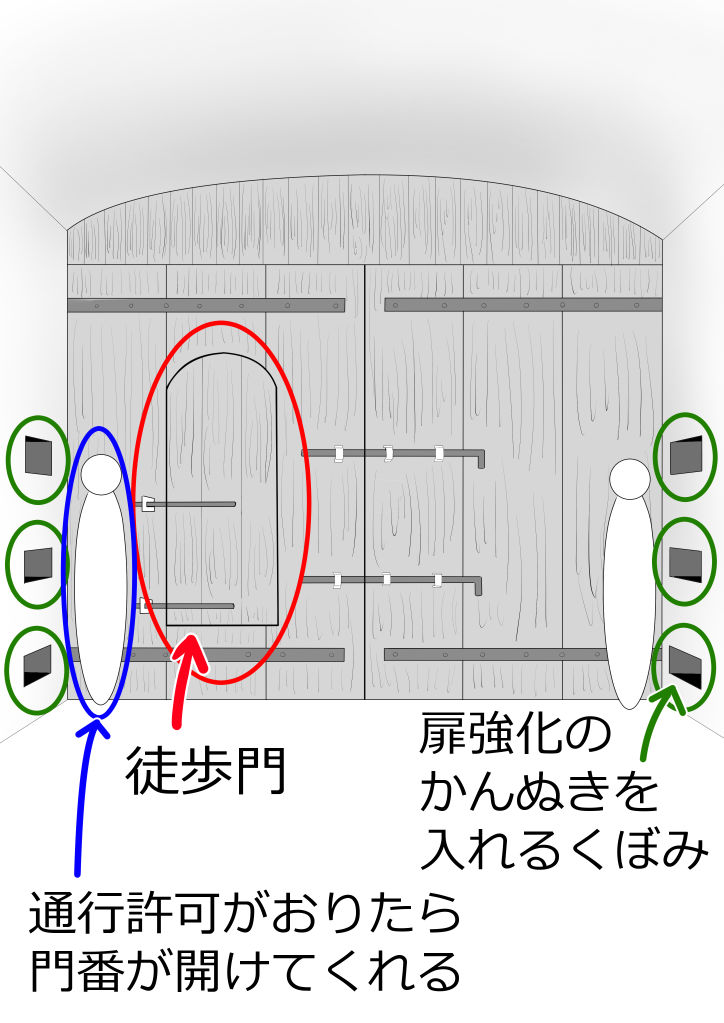 城門の扉