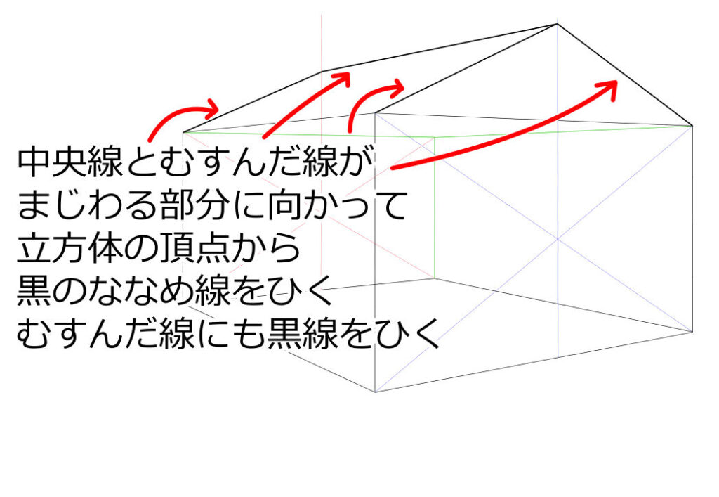 中央線とむすんだ線がまじわる部分に向かって立方体の頂点から黒のななめ線をひく
むすんだ線にも黒線をひく