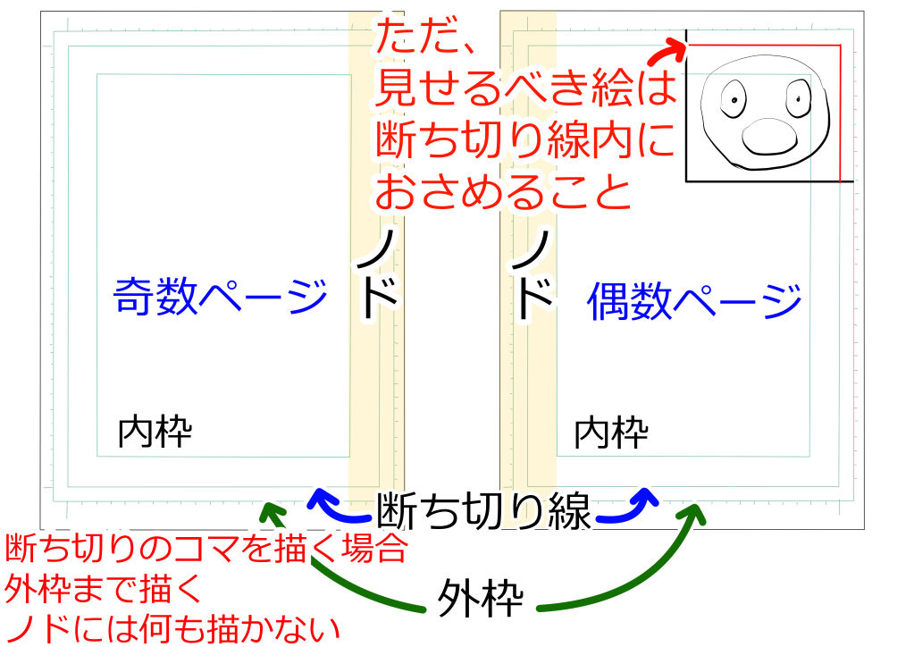 断ち切りコマ