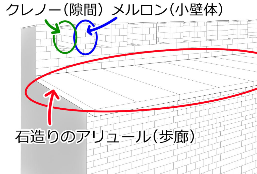 城壁の歩廊