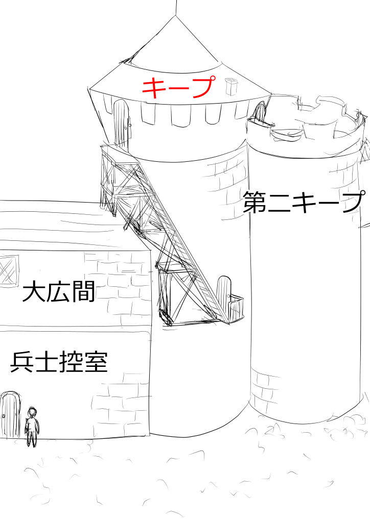 キープの拡大図