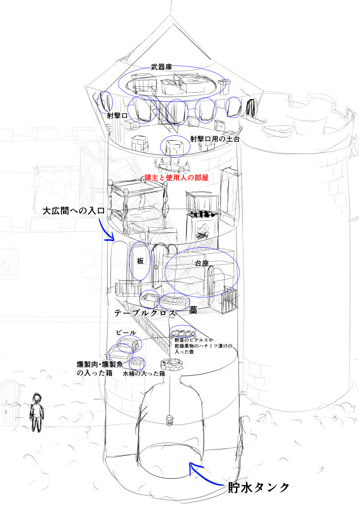 キープの断面図