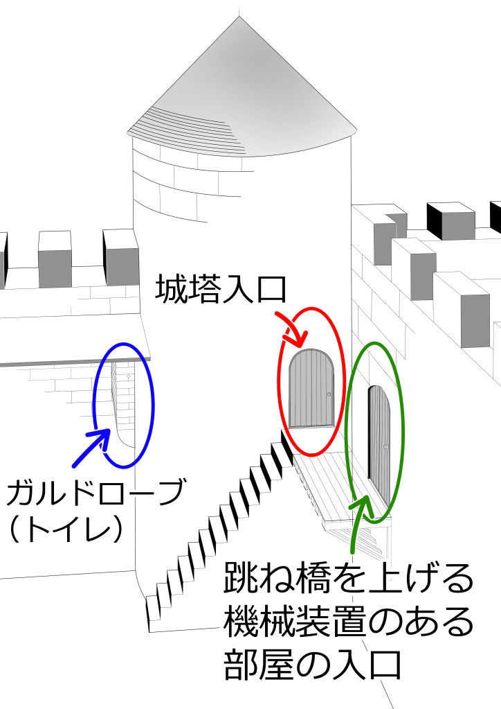 側坊城塔の入口とトイレ