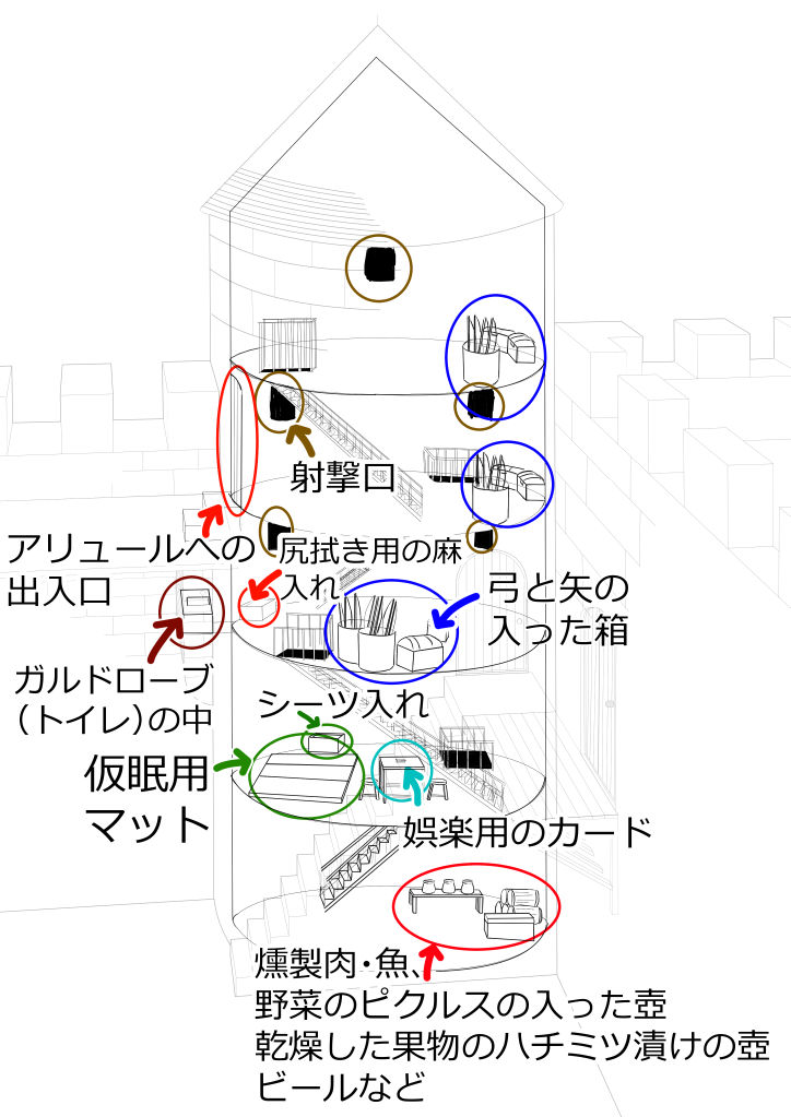 側坊城塔内部