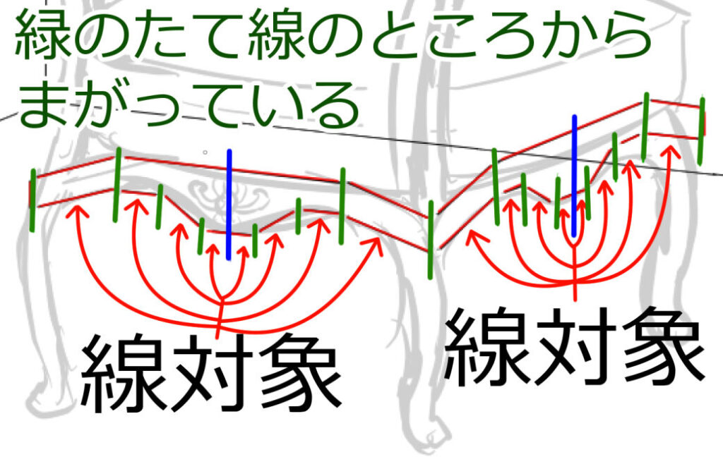 椅子の座の曲がっている部分の基準