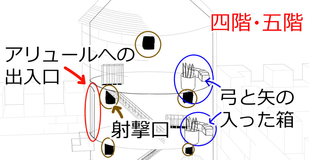 側坊城塔四・五階