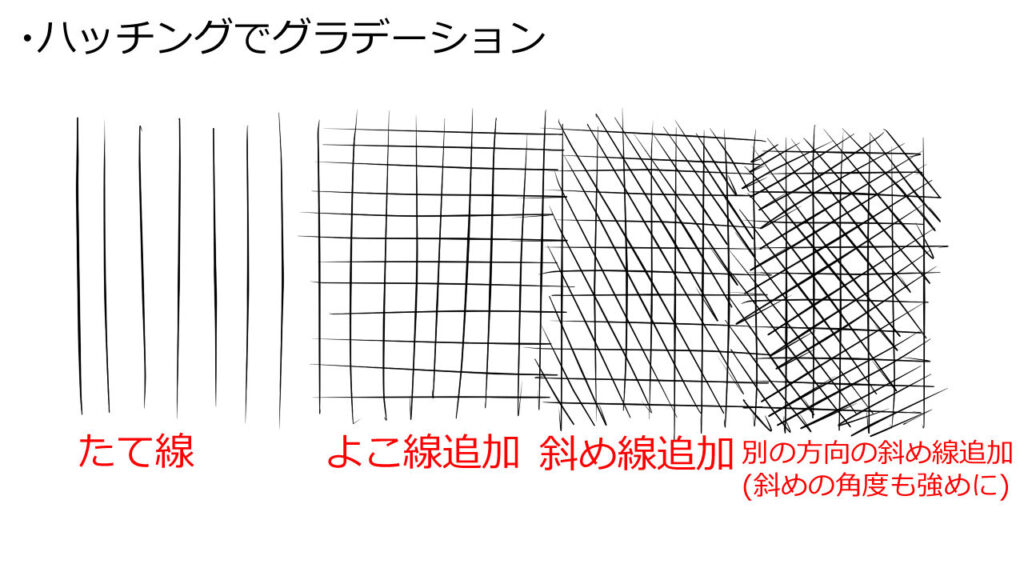 ハッチングでグラデーション