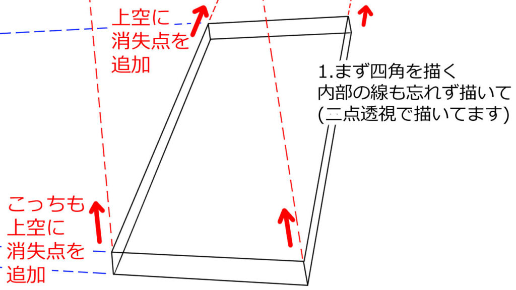 二点透視で四角を描く