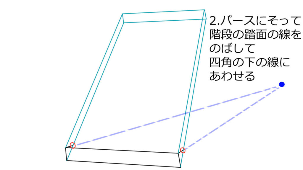 パースにそって階段の踏面の線をのばして四角の下の線にあわせる