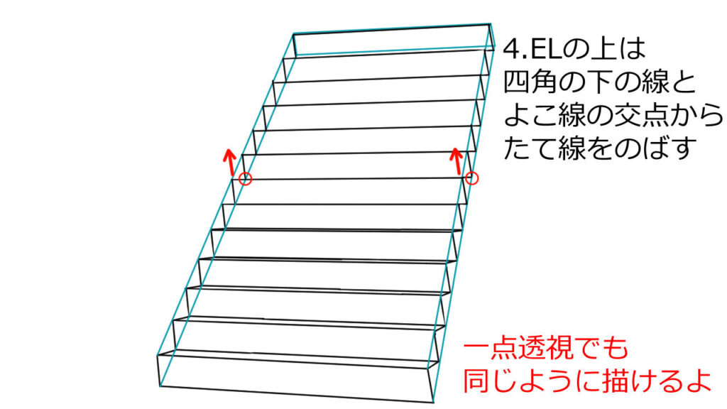 ELの上は四角の下の線とよこ線の交点からたて線をのばす