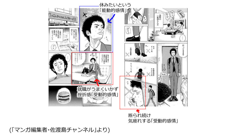 受動的感情と能動的感情の見本１