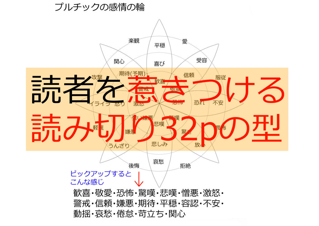 読者を惹きつける読み切り32pの型