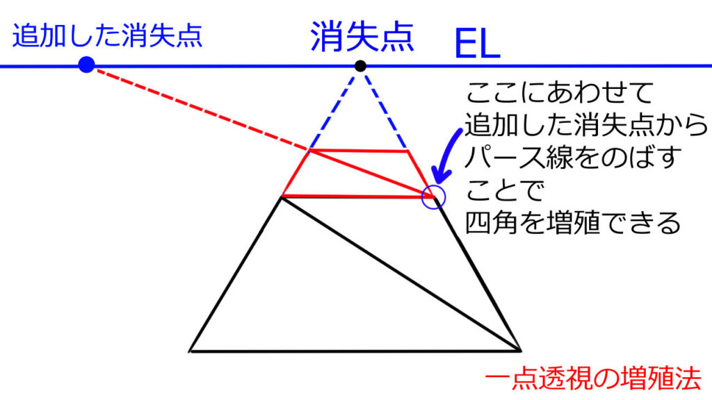 一点透視で消失点を追加した増殖法