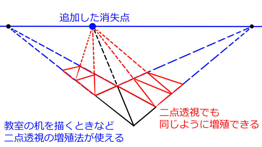 二点透視の消失点を追加した蔵相区報