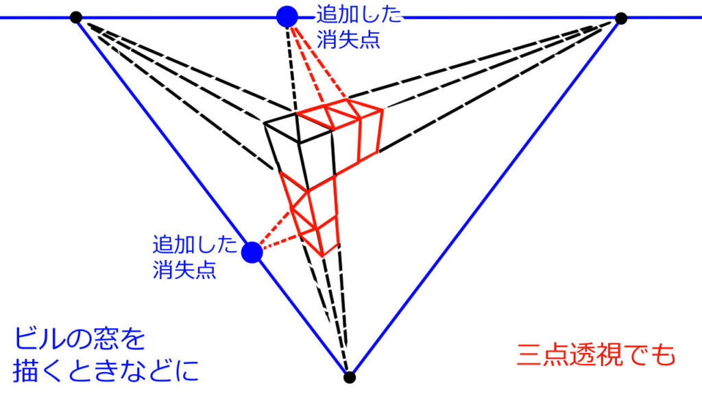 三点透視の消失点を追加した蔵相区報