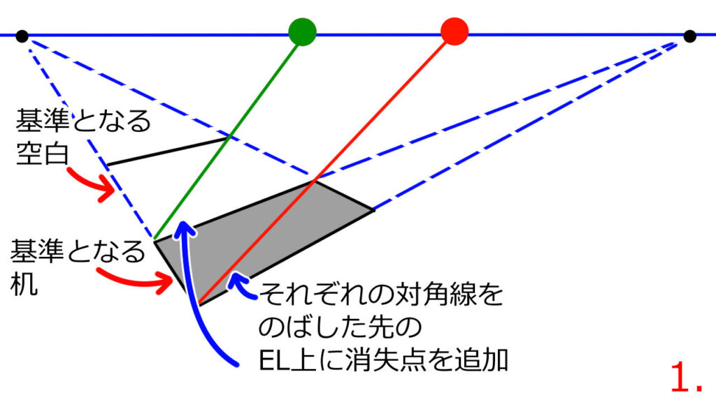 消失点を追加した別々の幅の増殖法の解説１