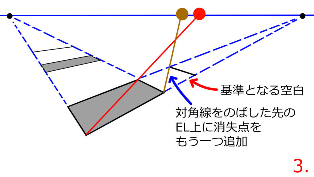 消失点を追加した別々の幅の増殖法の解説３